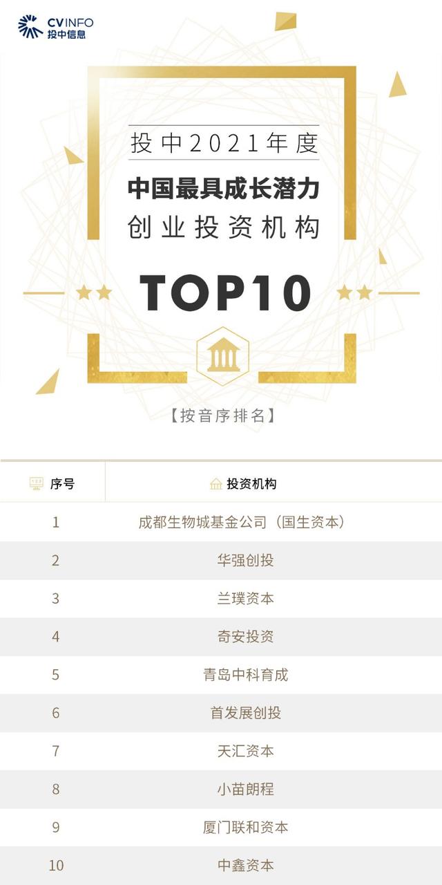 投中2021年度榜單發(fā)布