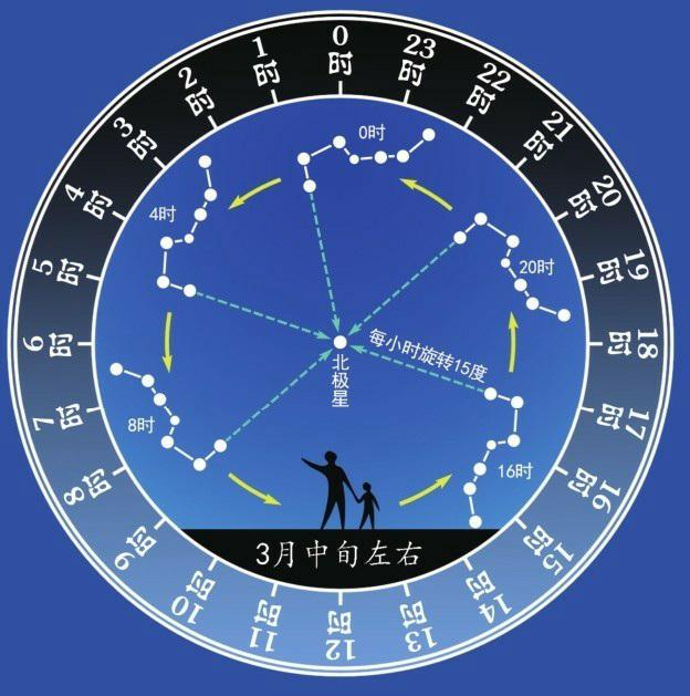 帶你逛逛天帝宮殿！參透斗轉(zhuǎn)星移！詳解紫微垣「星空帝國系列」2