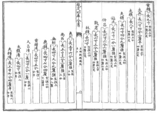 “數(shù)”說周易系列之18：律數(shù)在《周易》中的重要作用
