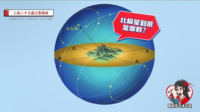 帶你逛逛天帝宮殿！參透斗轉(zhuǎn)星移！詳解紫微垣「星空帝國系列」2