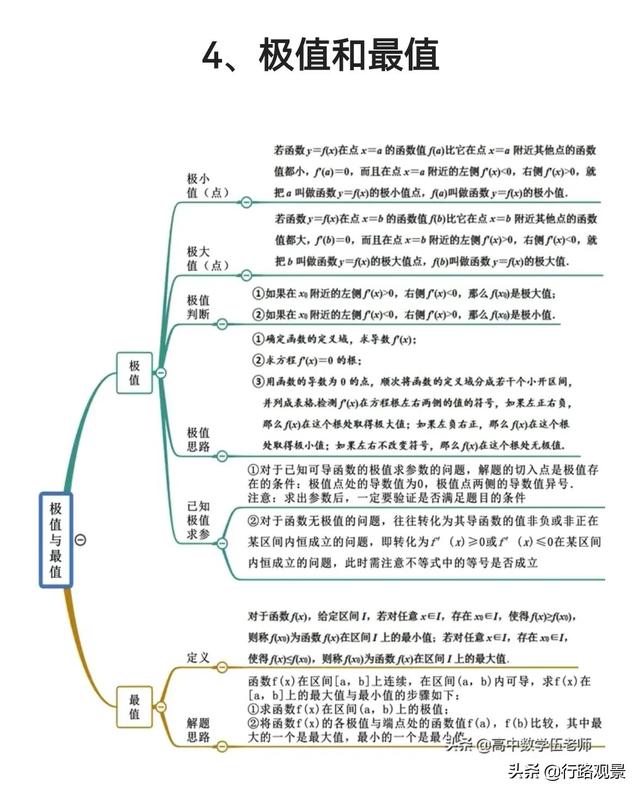 期末復(fù)習(xí)04（導(dǎo)數(shù)）