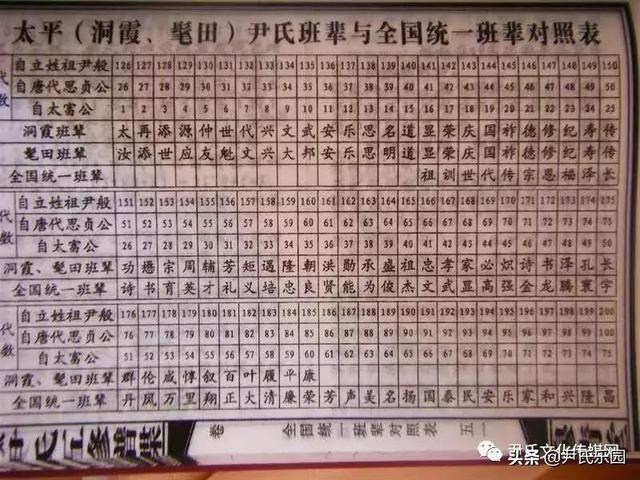_《永州市尹氏概覽》(第五修版)六、寧遠(yuǎn)縣尹氏支系村落