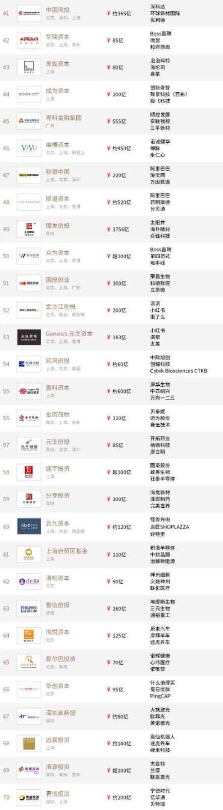 投中2021年度榜單發(fā)布