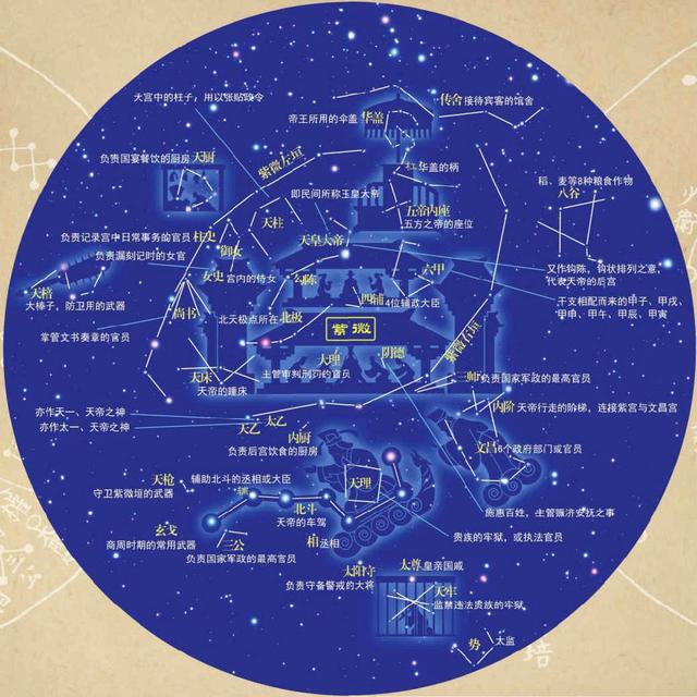 帶你逛逛天帝宮殿！參透斗轉(zhuǎn)星移！詳解紫微垣「星空帝國系列」2