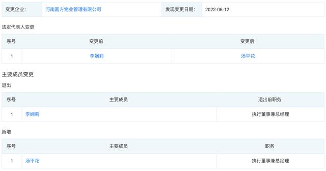 圓方物業(yè)：二代向老將“開(kāi)刀”