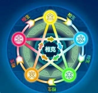五行屬性是什么字五行屬木有什么字