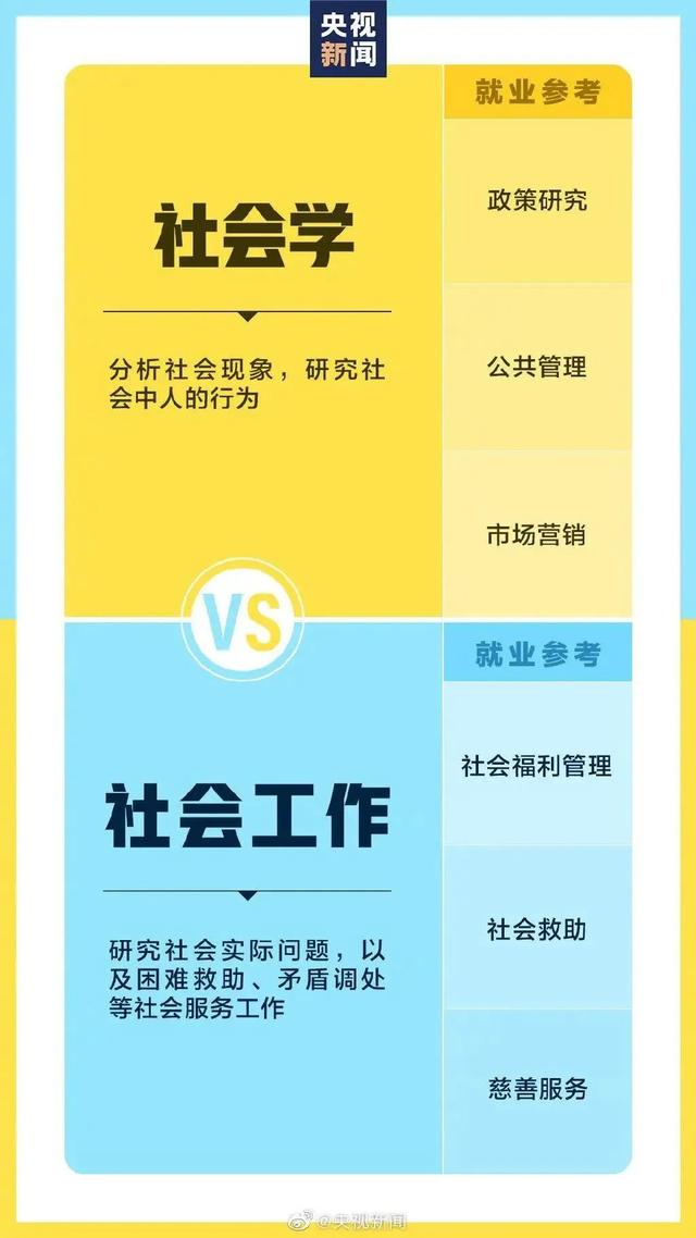 考生請(qǐng)注意！選專業(yè)時(shí)這些相似的名字，其實(shí)大有不同
