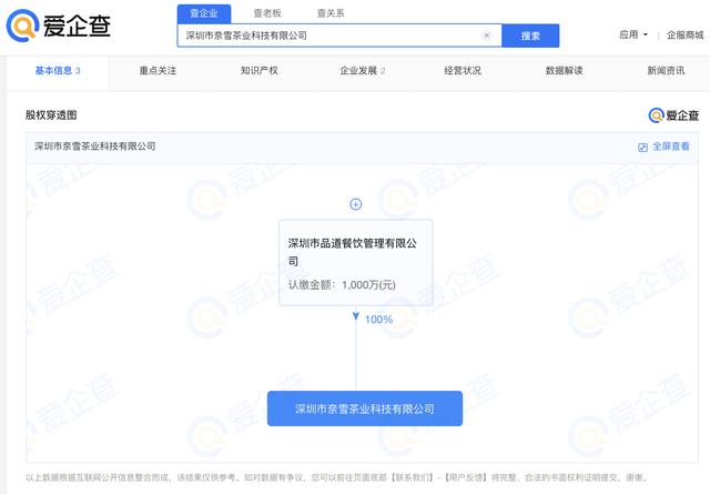 據(jù)愛企查App顯示，奈雪的茶成立茶業(yè)科技公司，注冊資本1000萬元