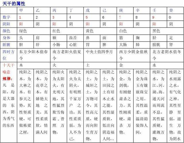 古人為何稱懷孕為身懷六甲？其中“六甲”代表的是什么意思呢？