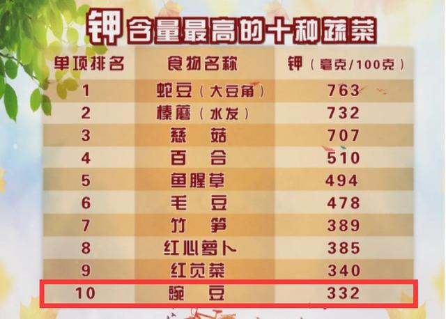 “6月吃豆，賽過肉”！養(yǎng)生多吃豆，健康又長壽