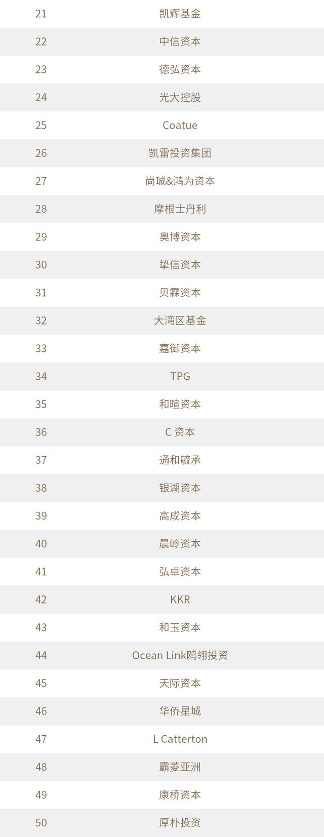 投中2021年度榜單發(fā)布