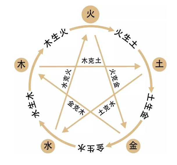 明朝一共16位皇帝，把他們的名字連起來(lái)看，會(huì)發(fā)現(xiàn)一個(gè)神奇的組合