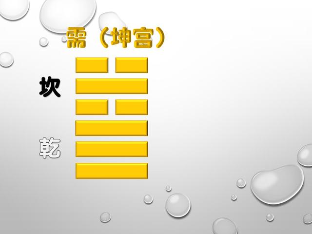 講你讀得懂的《易經(jīng)》：需——鳥孵蛋為什么代表“信”