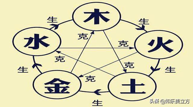 不認(rèn)識(shí)的字還很多