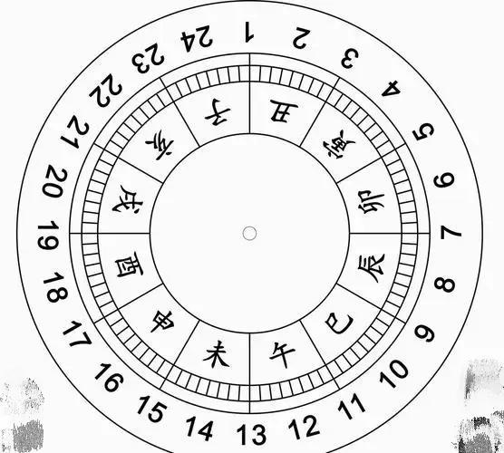 十二地支時(shí)辰與詩(shī)句