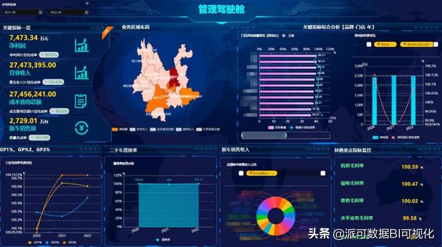 數(shù)據(jù)中臺(tái)、BI業(yè)務(wù)訪談（二）：組織架構(gòu)梳理的坑