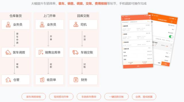 貿(mào)易類的中間商如何破局重生、打造新的銷售和管理模式