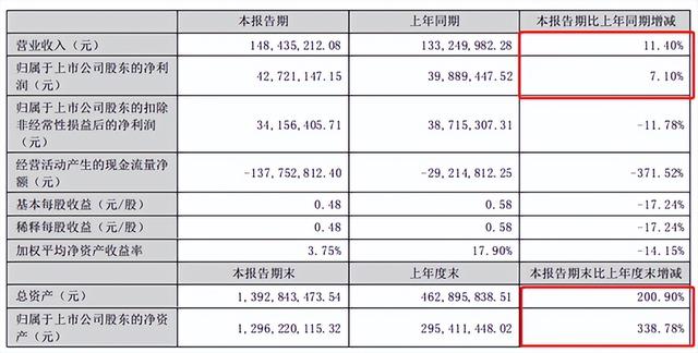 三個(gè)字的技術(shù)公司名稱四個(gè)字的科技公司名字推薦