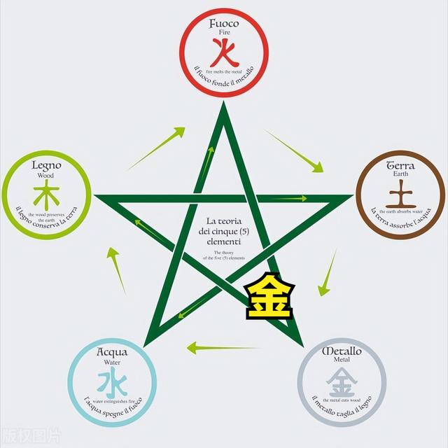 七律 五行(金)-王保翔-開(kāi)平朗誦