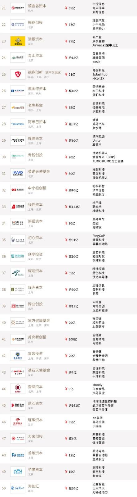 投中2021年度榜單發(fā)布