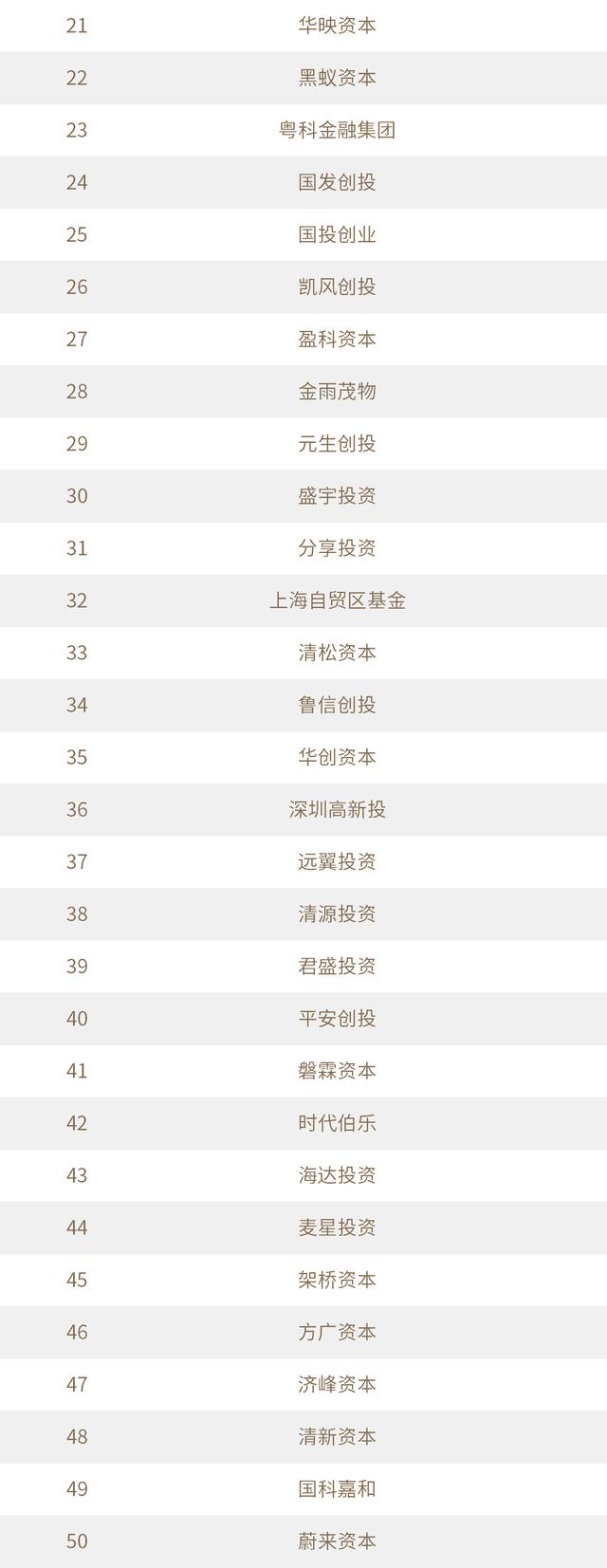 投中2021年度榜單發(fā)布