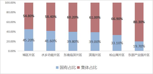 東莞樓市，等風(fēng)來(lái)？