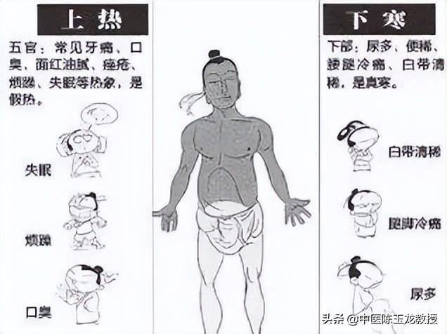上熱下寒，引火湯能解決？并不是！這兩類人用了反會加重上火癥狀