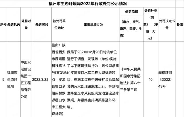 承建項(xiàng)目氮氧化物超標(biāo)，中國(guó)電建子公司川電設(shè)計(jì)被罰122余萬(wàn)元