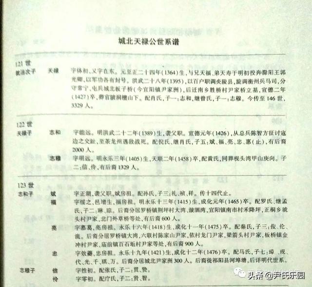 _「尹氏源流」《永州市尹氏概覽》之祁陽尹氏支系簡介