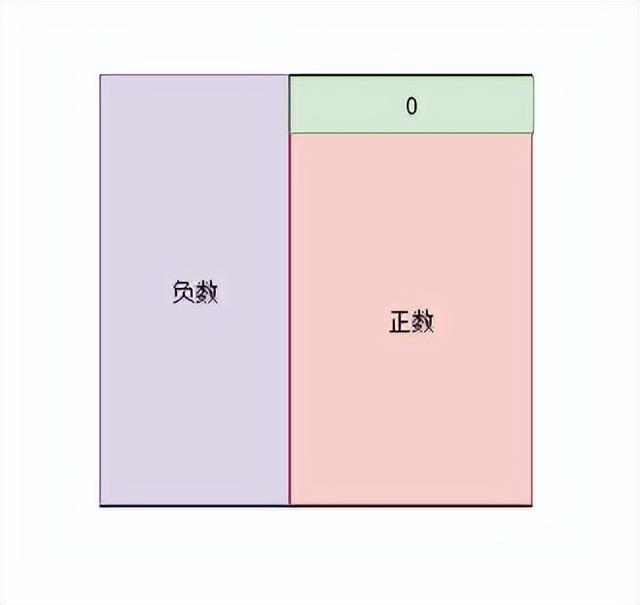 不知道測試什么？這些是你需要知道的軟件測試類型和常識
