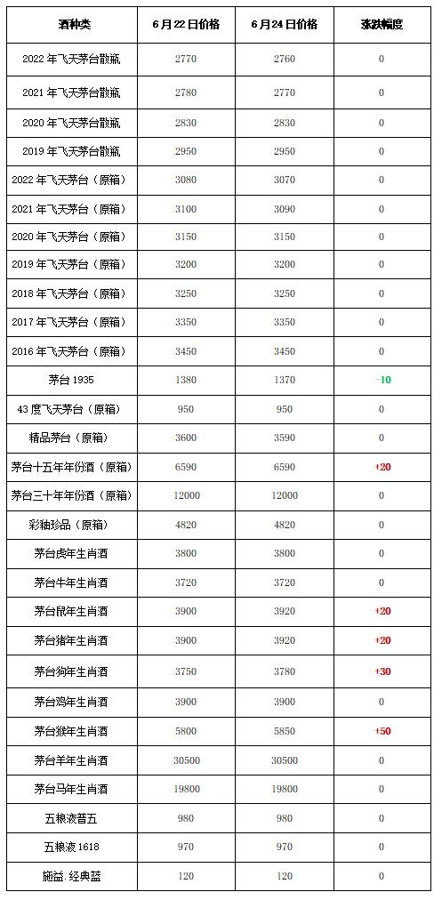 935跌！生肖漲！2022年6月24日