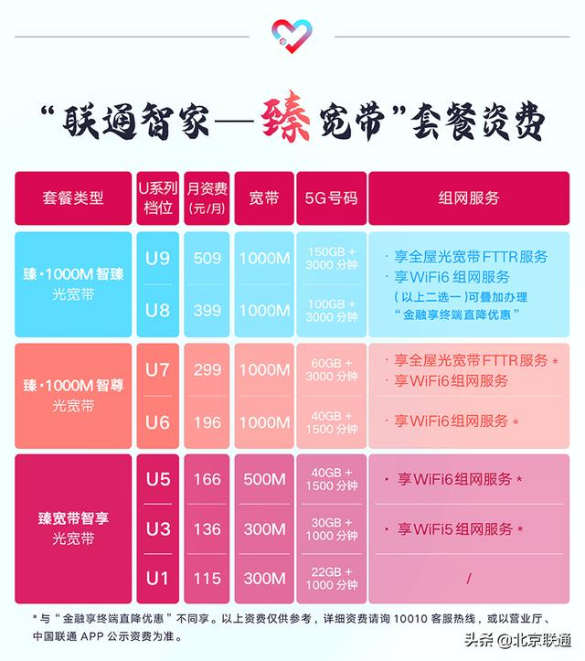 “臻寬帶”到底“臻”在哪？—北京聯(lián)通寬帶煥新品牌在京重磅發(fā)布