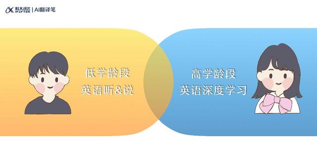 英語適齡學(xué)習(xí)新裝備：訊飛AI翻譯筆P20&P20 Plus正式發(fā)布