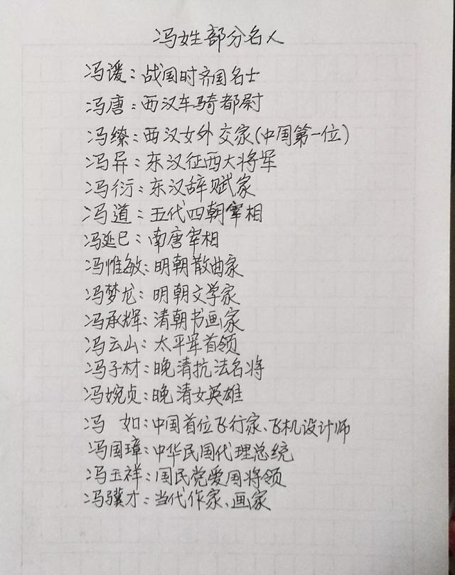 姓氏的來源及同姓歷史名人之28―馮（手抄版）
