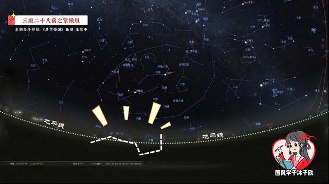 帶你逛逛天帝宮殿！參透斗轉(zhuǎn)星移！詳解紫微垣「星空帝國系列」2