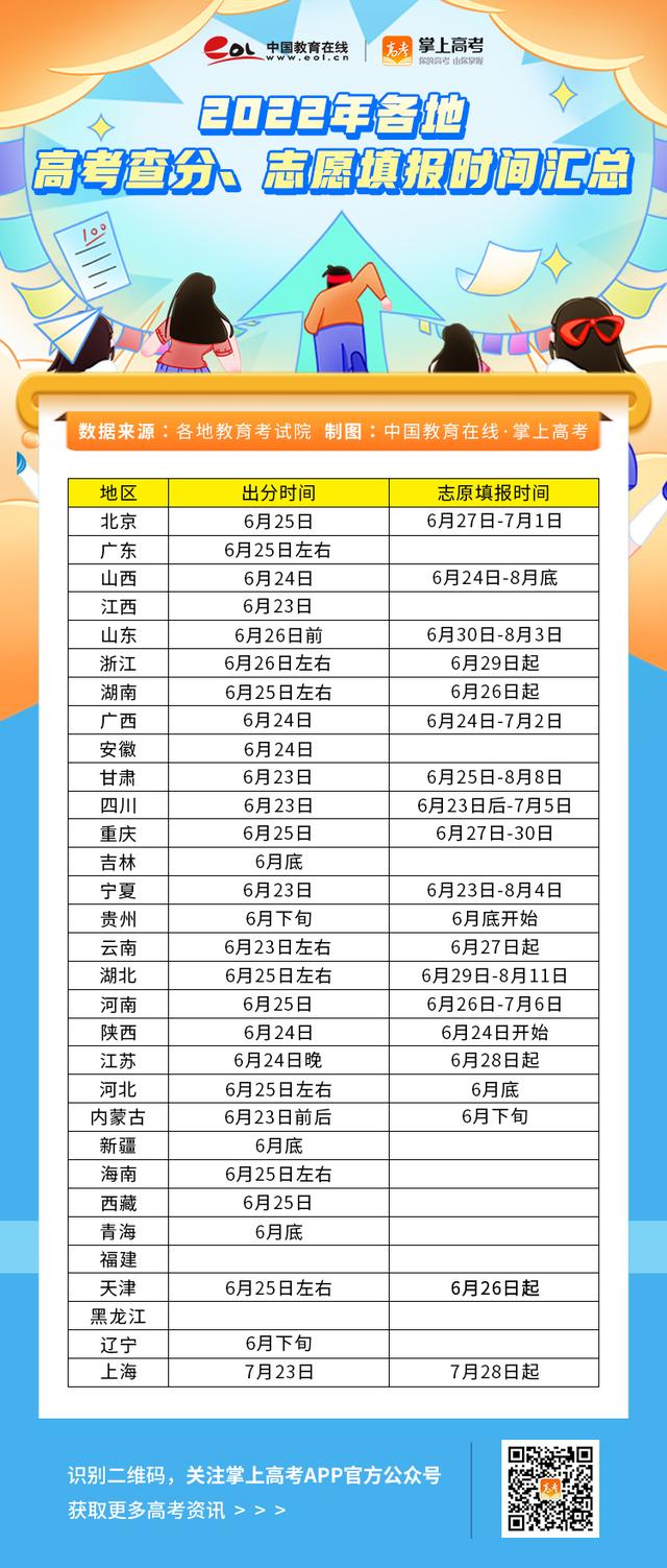 志愿填報(bào)APP排名：2022高考志愿填報(bào)軟件哪個(gè)最好用