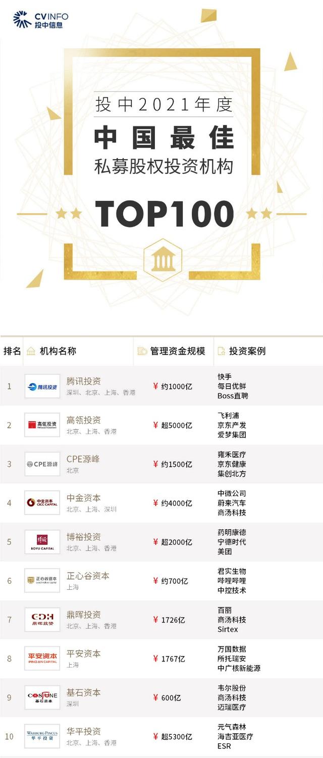 投中2021年度榜單發(fā)布