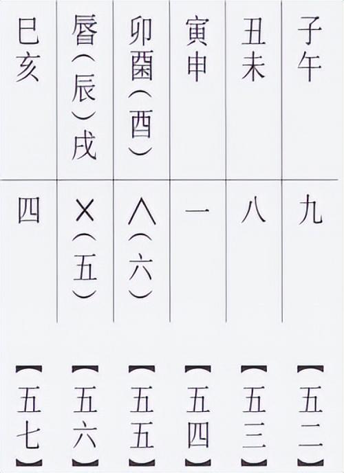 “數”說周易系列之20：最重要的數字“七”，來自正月建寅歷法