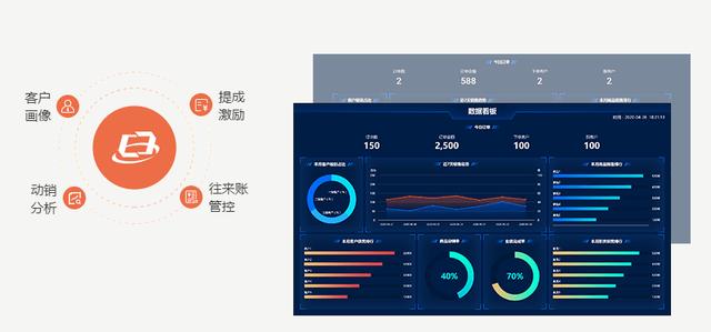 貿(mào)易類的中間商如何破局重生、打造新的銷售和管理模式