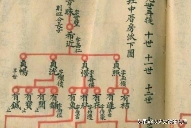 明清皇帝是怎么取名的，光看名字就知道和皇室的關(guān)系，規(guī)矩非常多