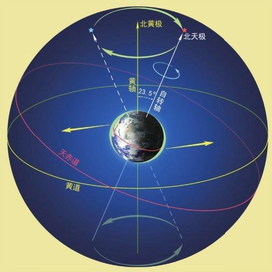 帶你逛逛天帝宮殿！參透斗轉(zhuǎn)星移！詳解紫微垣「星空帝國系列」2