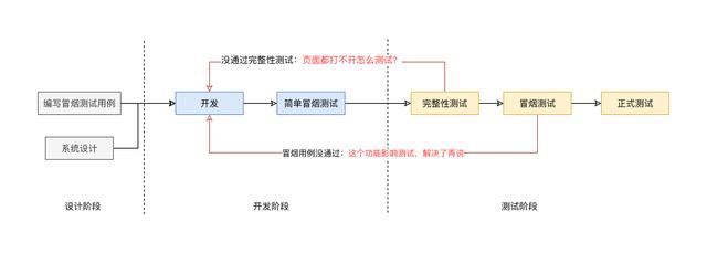 不知道測試什么？這些是你需要知道的軟件測試類型和常識