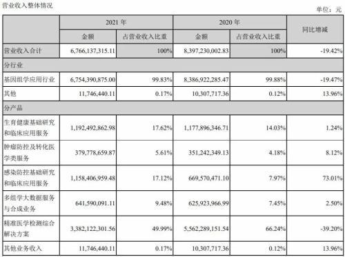 北京又一家核酸檢測(cè)公司栽了，17人被采取刑事強(qiáng)制措施！實(shí)控人出身于華大基因