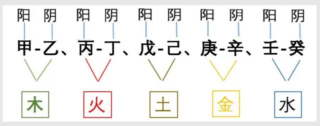 “數”說周易系列之20：最重要的數字“七”，來自正月建寅歷法