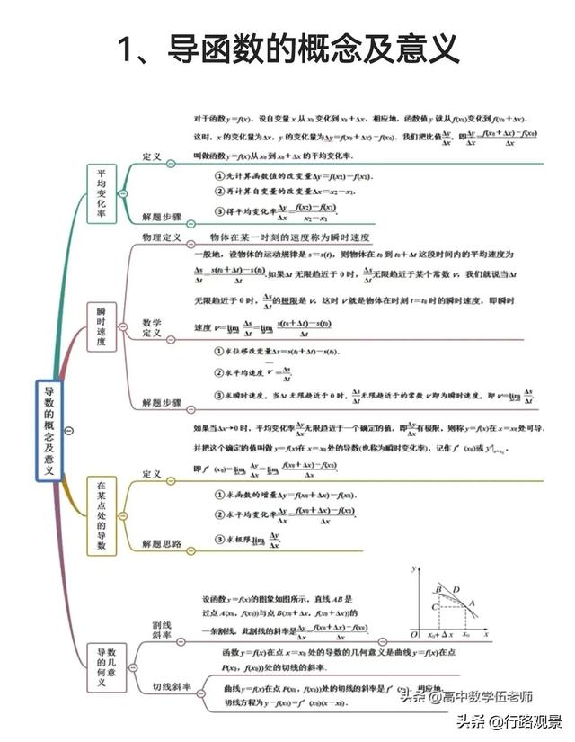 期末復(fù)習(xí)04（導(dǎo)數(shù)）