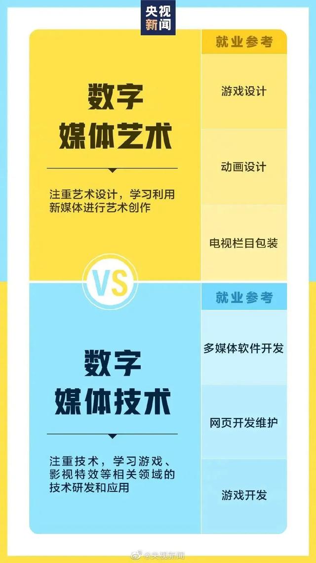 考生請(qǐng)注意！選專業(yè)時(shí)這些相似的名字，其實(shí)大有不同
