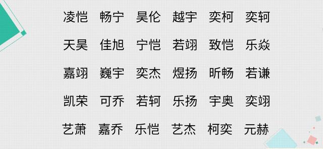 給娃取個(gè)好聽的名字不容易，父母拿捏好3方面，取名好聽又實(shí)用