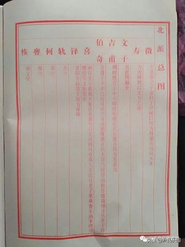 _「尹氏源流」《永州市尹氏概覽》之祁陽尹氏支系簡介