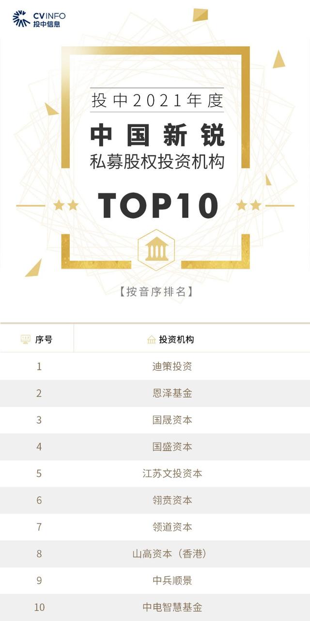 投中2021年度榜單發(fā)布