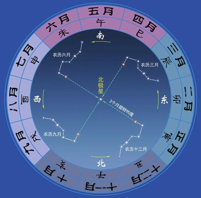 帶你逛逛天帝宮殿！參透斗轉(zhuǎn)星移！詳解紫微垣「星空帝國系列」2